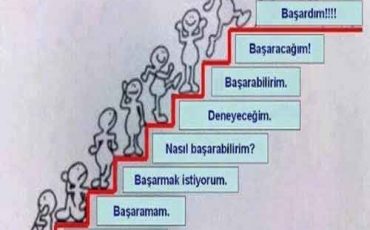 ozguven-ve-girisimcilik-4