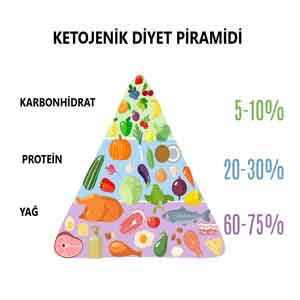 ketojenik-diyet-2